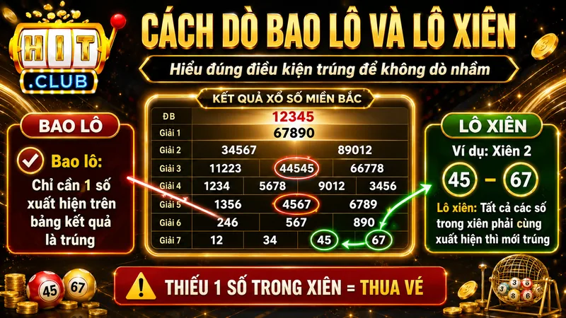 Cách dò kết quả bao lô và lô xiên
