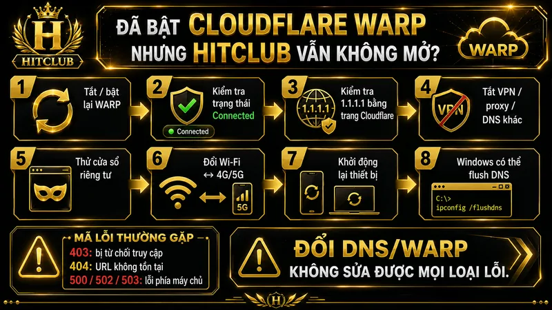 Các bước xử lý khi đã bật Cloudflare WARP nhưng HITCLUB vẫn không mở