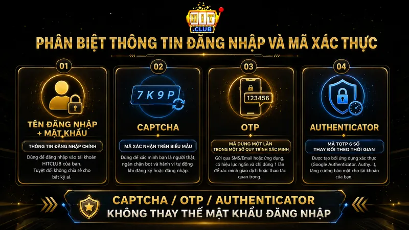Phân biệt tên đăng nhập mật khẩu Captcha OTP và Authenticator tại HITCLUB