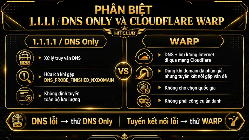 Phân biệt 1.1.1.1 DNS Only và Cloudflare WARP khi truy cập HITCLUB