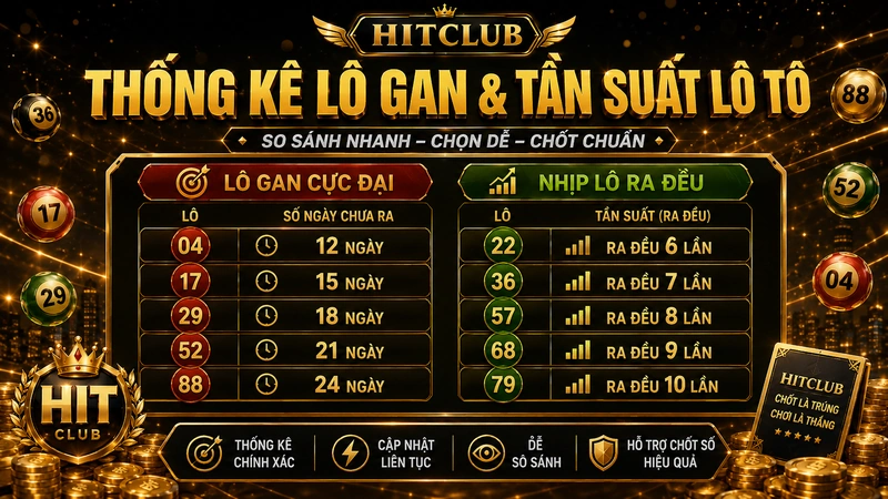 Thống kê lô gan và tần suất lô tô nổi bật