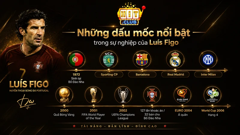 Những dấu mốc nổi bật trong sự nghiệp của Luís Figo
