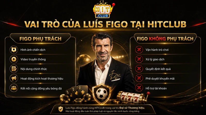 Vai trò của Luís Figo trong chiến dịch thương hiệu HITCLUB